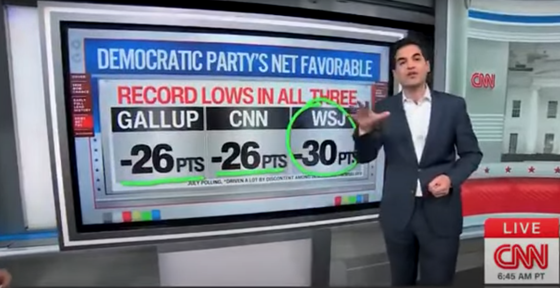 ‘Messier Than a Hoarder’s Basement’: Democrats Are Historically Divided and Discontented With Their Party Ahead of 2028, Polls Show
